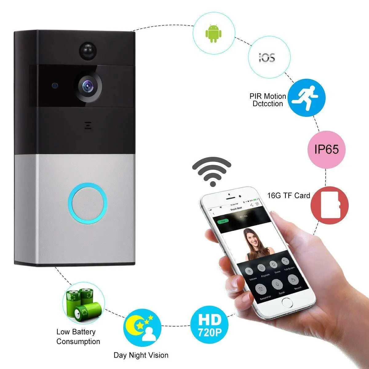 Wifi Smart Видеодомофон Звънец Aventra Store